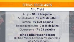 estudantes-da-rede-estadual-do-alto-tiete-entram-em-ferias-nesta-segunda;-veja-calendario-dos-municipios