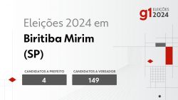 eleicoes-2024-em-biritiba-mirim-(sp):-veja-os-candidatos-a-prefeito-e-a-vereador