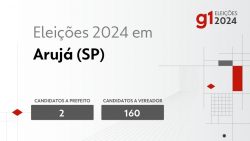 eleicoes-2024-em-aruja-(sp):-veja-os-candidatos-a-prefeito-e-a-vereador