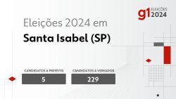 eleicoes-2024-em-santa-isabel-(sp):-veja-os-candidatos-a-prefeito-e-a-vereador