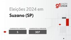 eleicoes-2024-em-suzano-(sp):-veja-os-candidatos-a-prefeito-e-a-vereador